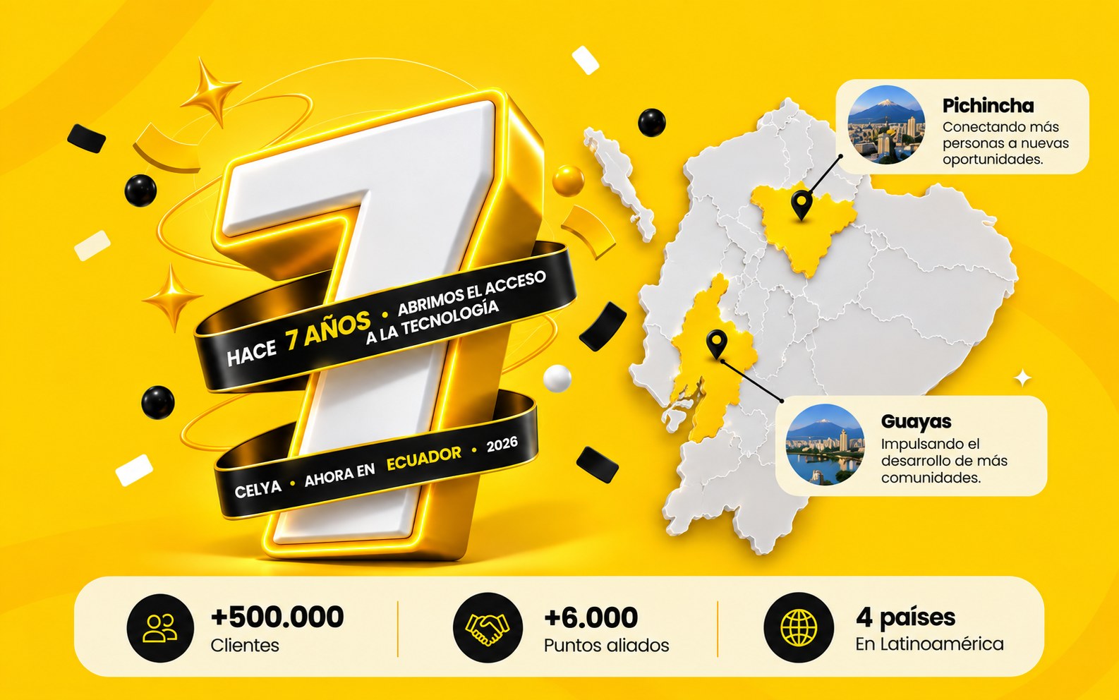 Hace 7 años abrimos el acceso a la tecnología. CELYA ahora en Ecuador, 2026. Presentes en Pichincha y Guayas. Más de 500.000 clientes, más de 6.000 puntos aliados y 4 países en Latinoamérica.